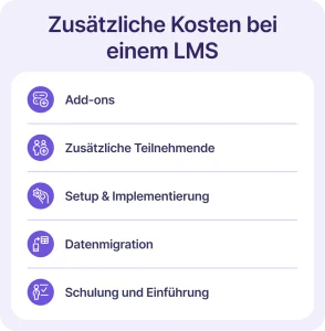 Infografik zeigt zusätzliche Kosten eines LMS wie Add-ons, zusätzliche Teilnehmende, Setup, Datenmigration und Schulungen.