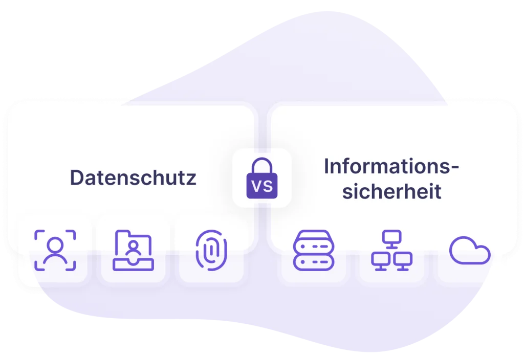  Infografik zum Unterschied zwischen Datenschutz und Informationssicherheit in Compliance-Schulungen